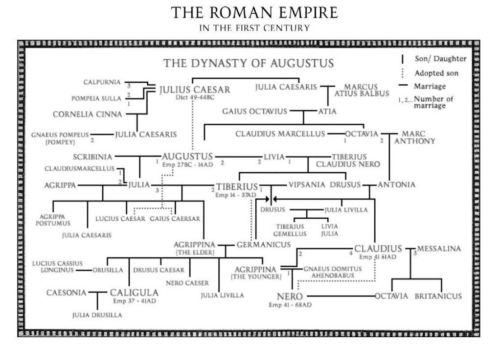 Caligula family tree
